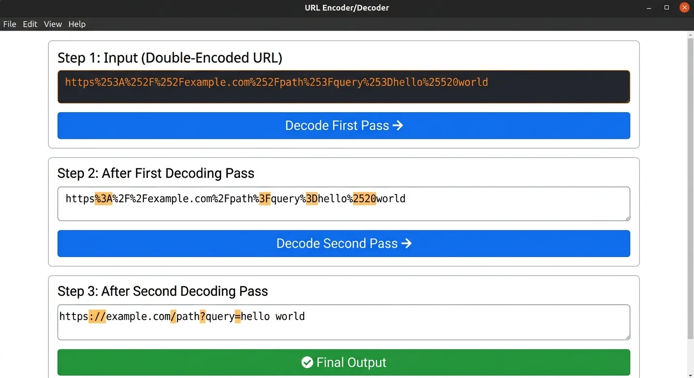 Example of double-encoded URL decoded in two steps